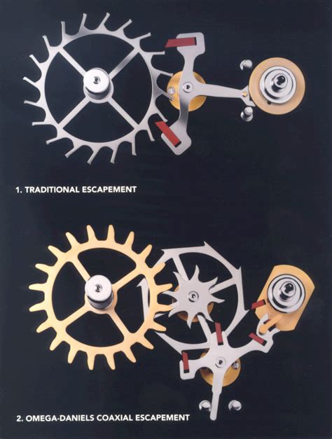 co axial escapements.